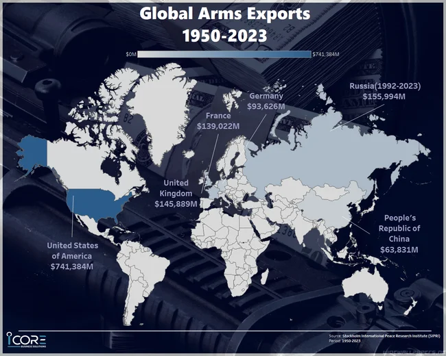 Arms Exports